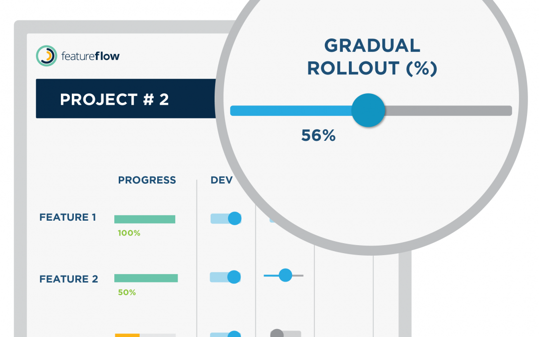 Customise your site to your audience to improve engagement